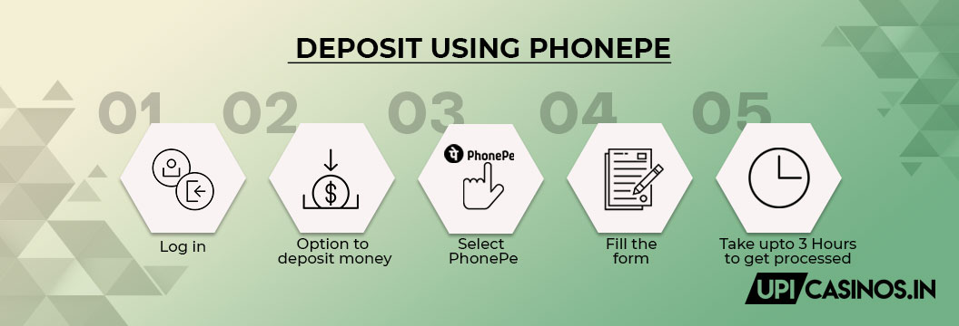 deposit using phonepe